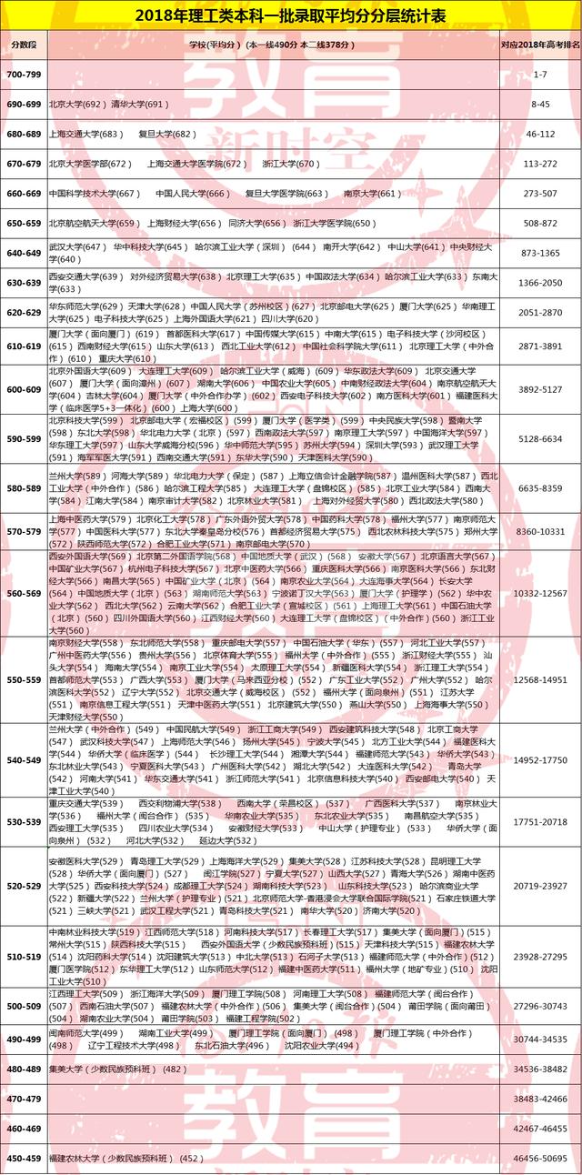 福州高招志愿填报，福州考生志愿填报神器
