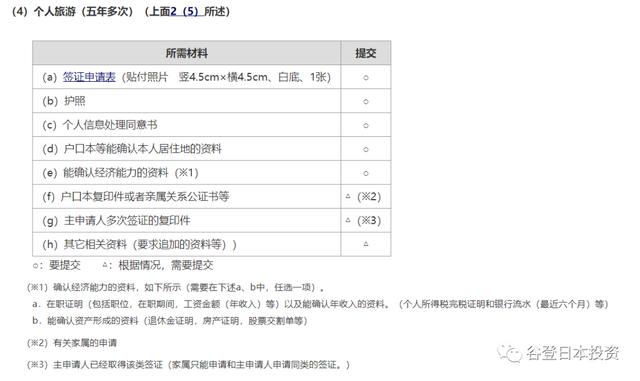 日本签证办理条件，去日本旅游签证需要什么条件（单次、三年、五年终于可以办了）