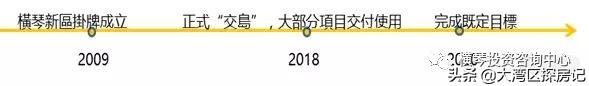 横琴总体发展规划，横琴总体发展最新官方消息（快讯丨珠海拟在横琴、鹤州等南部地区规划打造国际化超级城区）