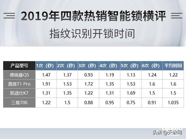 好汉指纹锁与鲁星指纹锁测评，指纹锁为什么越来越便宜了