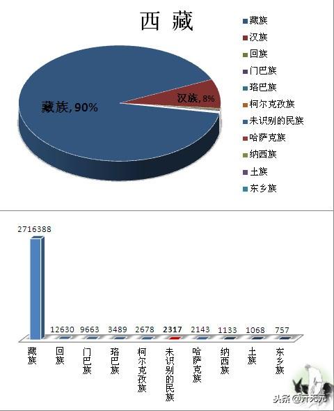 中国民族分布图，全国主要少数民族分布