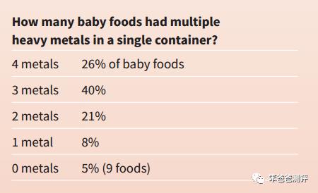 婴儿食用盐测评，现在宝宝辅食盐都这么内卷了吗