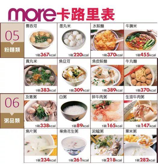 食物卡路里表大全，食材卡路里表（收藏！几百种食物热量对照表）