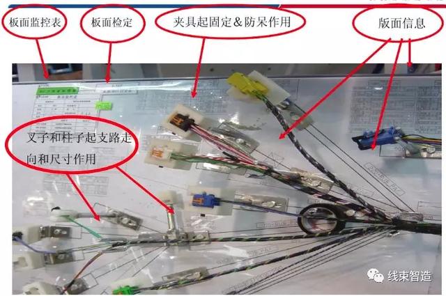 汽车线束基本知识，汽车线束的基础知识概述