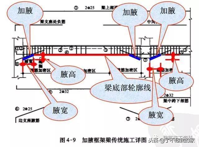 三维梁钢筋平法识图，基础梁钢筋图纸入门识图讲解