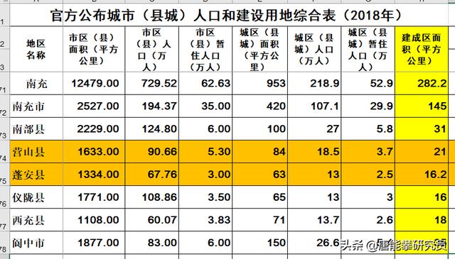 四川南充营山县穷吗，南充营山县发展前景（营山入选2022年四川省服务业强县​）