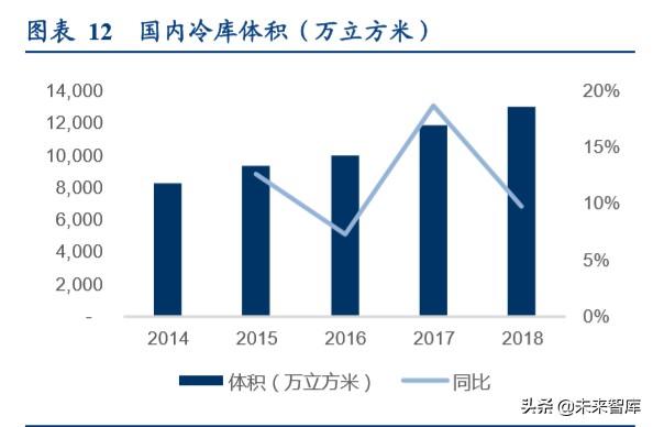 食品冷链物流行业专题报告，顺丰冷链物流的研究内容