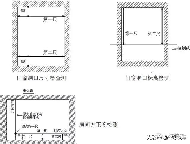 加气混凝土砌块墙体施工规范要求，万科对加气混凝土砌块砌筑施工有什么要求