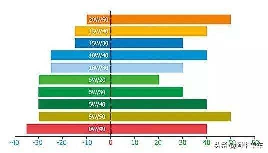 摩托车一般都是用什么机油，摩托车机油的选择没想象的复杂