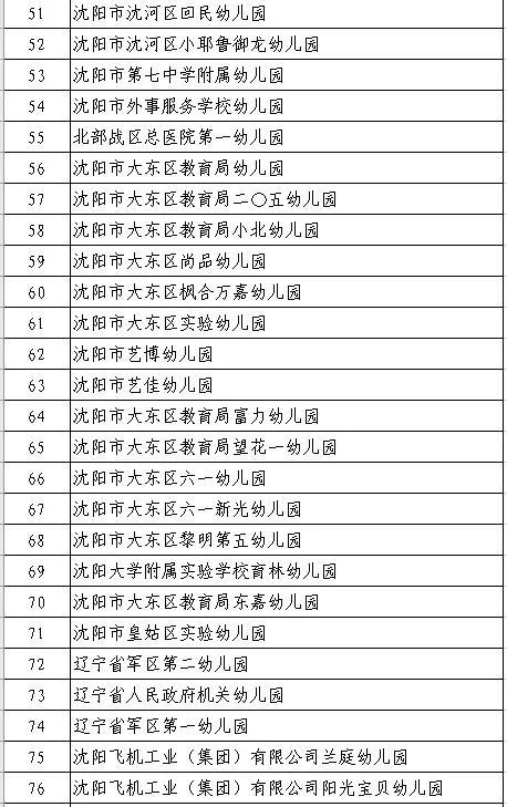 沈阳40所幼儿园名单，沈阳市苏家屯区幼儿园基本信息公示