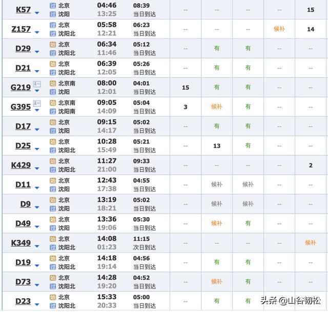 高速京哈线路况，京哈高速全线收费站入口封闭