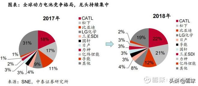 汽车新能源板块龙头一览表，一文看懂新能源汽车6大产业链