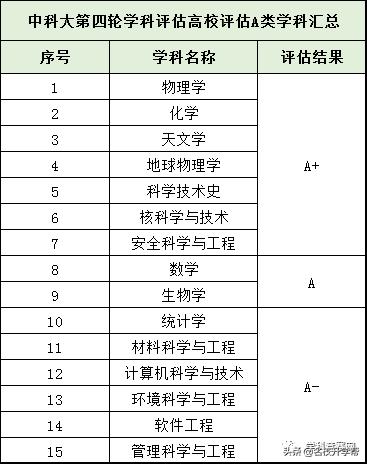 中科大和国科大，中科大和国科大哪个好（2022福建最低线排名）