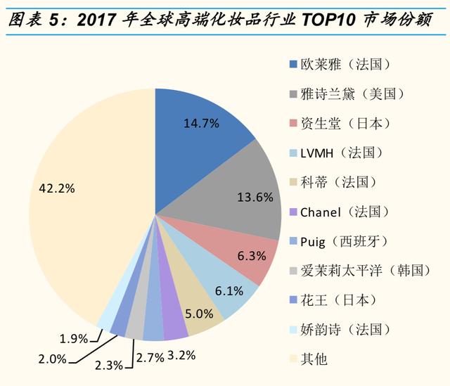 资生堂的优势和劣势，资生堂挥刀砍掉中国市场的两大功勋品牌