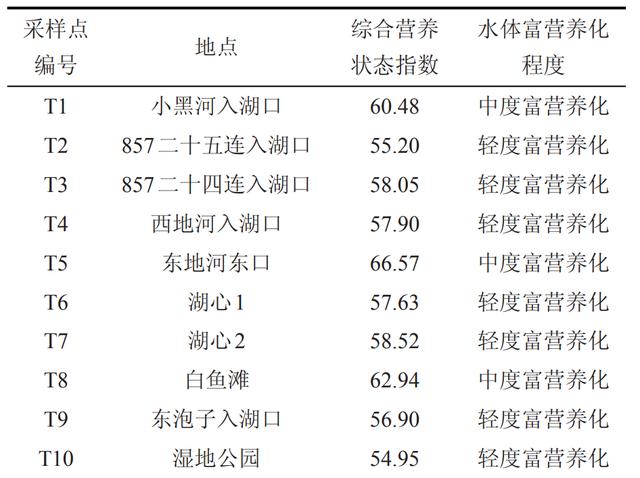 最新的华山湖湖水治理，厦门整改华山湖相关违规问题