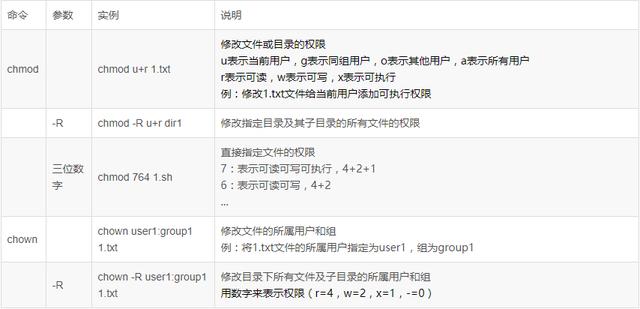 linux常用的15个命令，Linux最常用命令简单易学