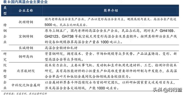 高温合金材料介绍，GH2136镍基高温合金材料介绍