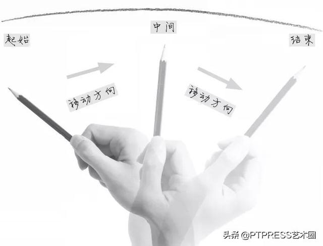 素描入门基础画步骤，素描基础入门画稿