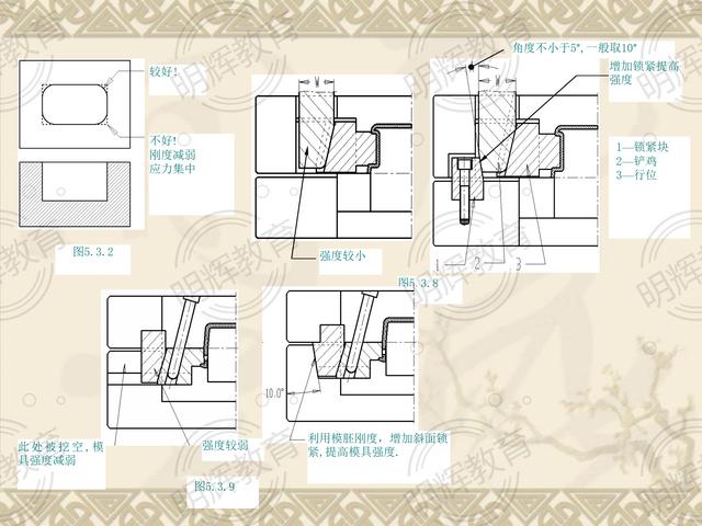塑胶模具设计十大技巧，模腔和模芯的10点设计