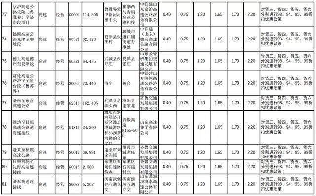 etc如何收费明细，29省收费公路货车收费标准信息公开