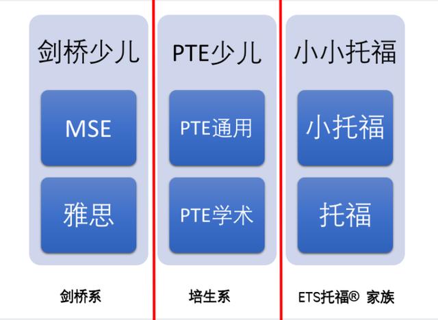 剑桥少儿英语考试，少儿英语常见的国际考试（Eric裸考过了KET）