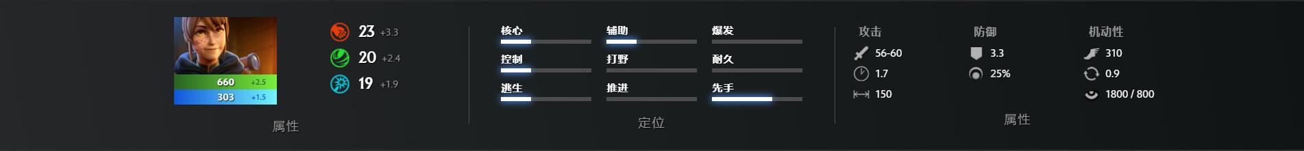 dota英雄介绍，dota2英雄技能介绍大全