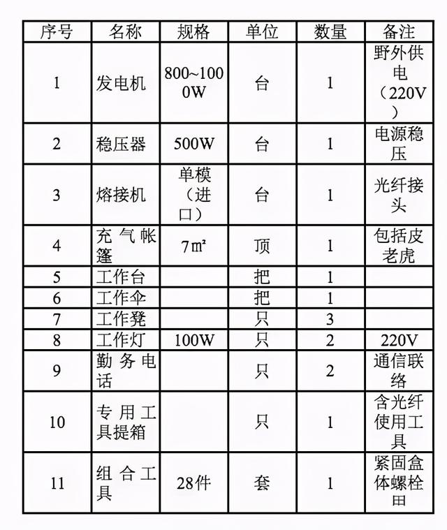 光缆的基本知识有哪些，满满的都是干货