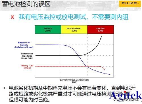 fluke发展怎么样，Agitek联合Fluke举办工业成像线上技术研讨会完美收官