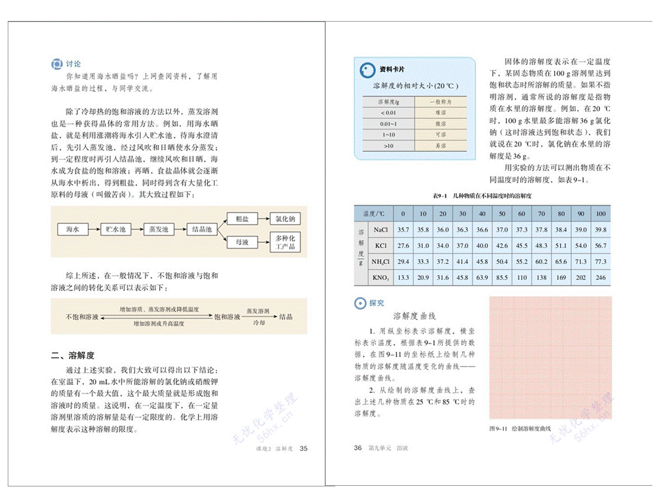 九年级化学下册电子书，九年级化学下册课本人教版电子版（人教版初中九年级下册）