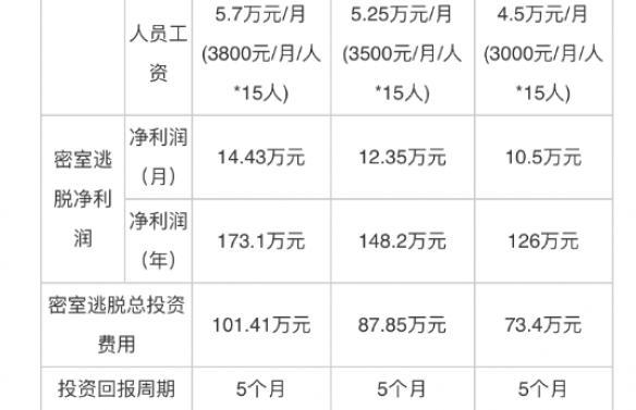 密室逃脱大型场景解谜，密室逃脱从虚拟到现实