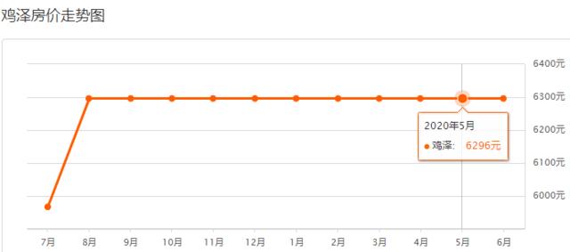 邯郸8月份最新房价，2023年4月邯郸主城区房价9620元/㎡