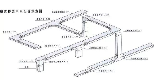 电缆桥架安装有哪些规范，一整套电缆桥架安装施工流程及规范