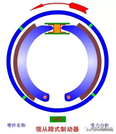 汽车零件工作原理动态图，超全的汽车零部件工作原理动态图