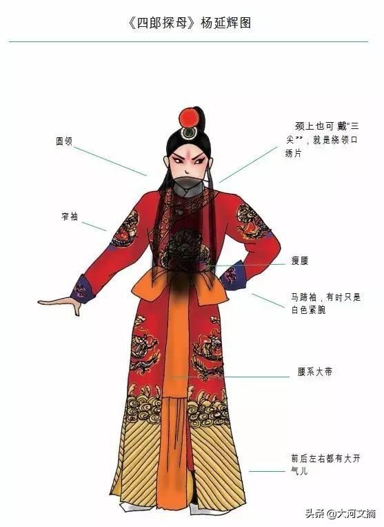 京剧精美的服饰，京剧如此美丽之京剧服饰