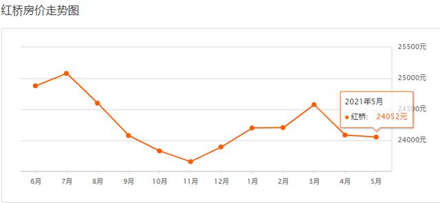 天津市100个房价最高的小区，天津楼市出现30万一平的天价房