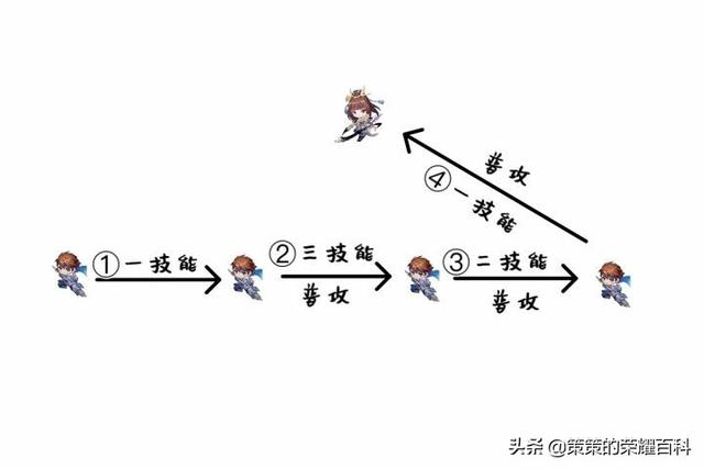 王者荣耀赵云的最强打法，国服榜一赵云深度教学