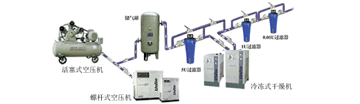空气压缩机工作原理，压缩空气是如何产生的（空压机基本工作原理）
