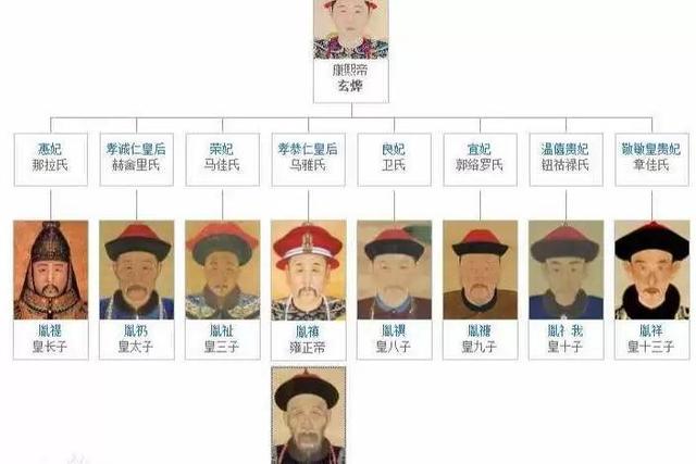 九子夺嫡的九位皇子分别是谁，剩余的26位皇子在做什么