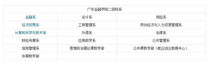 广东金融学院专业，广东金融学院专业一览表