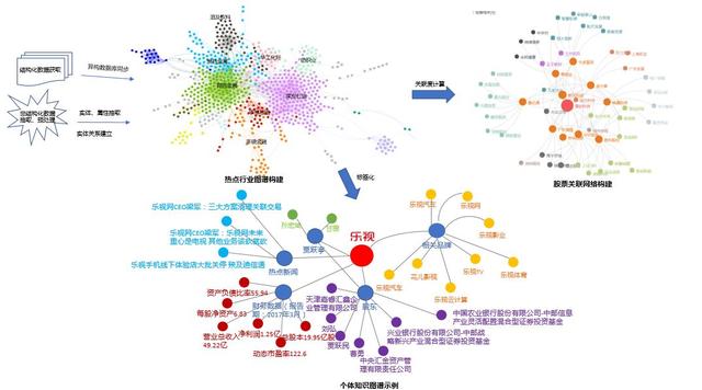 nlp文本分析中的统计方法，NLP中的关键字提取方法总结和概述