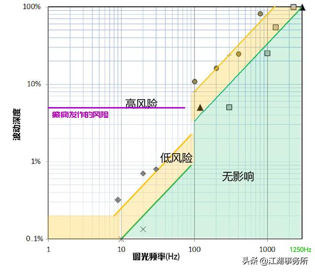 频闪怎么测试方法，iphone13 mini屏闪测试