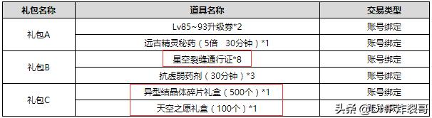 dnf地下城与勇士100级频道，DNF：100级最被低估打造