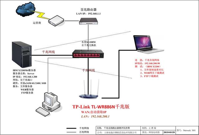 tp-link tl-wr886n千兆版网线连接，TL-WR886N千兆无线路由器评测