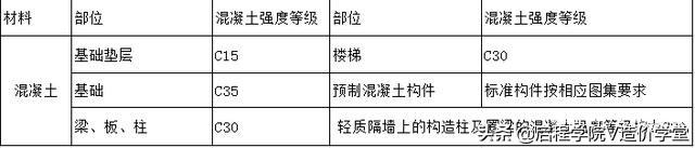 建筑图纸识图入门，新手怎样看懂建筑图纸（建筑识图基础知识讲解）