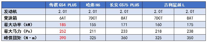 最新国产suv，这3款国产suv值得推荐