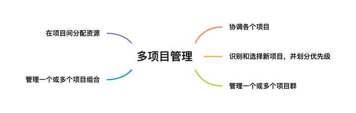 pm是什么職位，pmo是個什么職位（4個優秀PM必備的溝通技能）