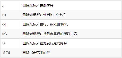 linux常用的15个命令，Linux最常用命令简单易学