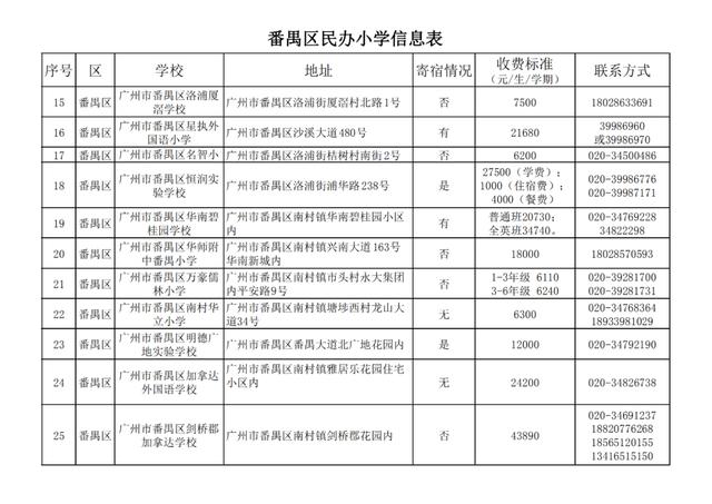 广州十大民办小学排名，广州11区各个民办小学的学费