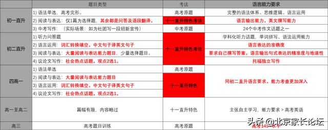 北京有国际班的公立学校，北京四大公立学校出国形势全介绍