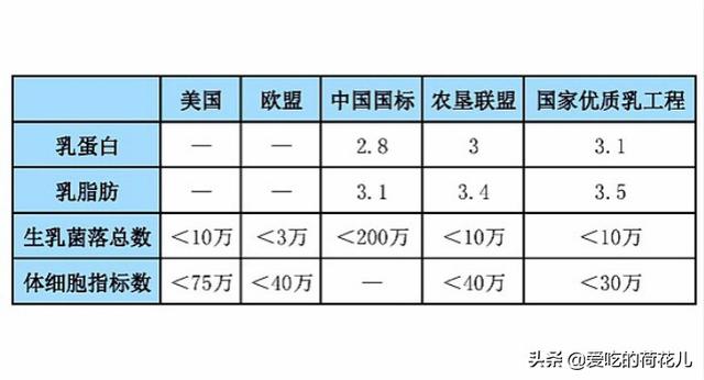 纯牛奶营养成分表，牛奶营养成分表国家标准（让全家吃得更健康）